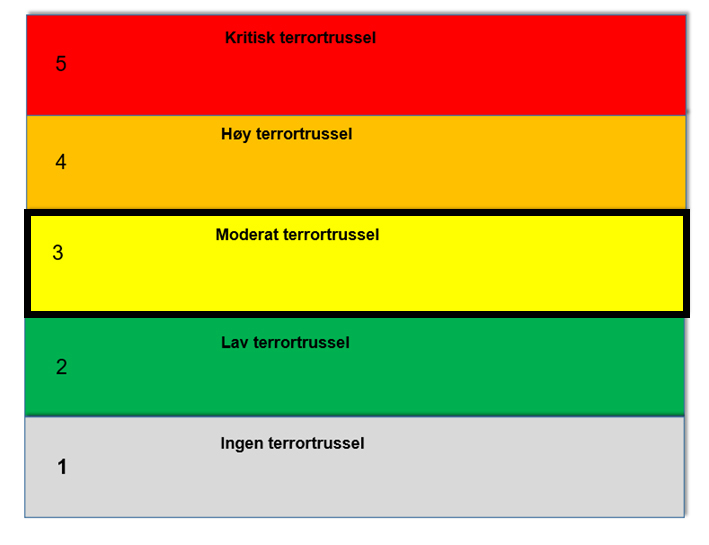 Terrortrusselskala - 3.jpg